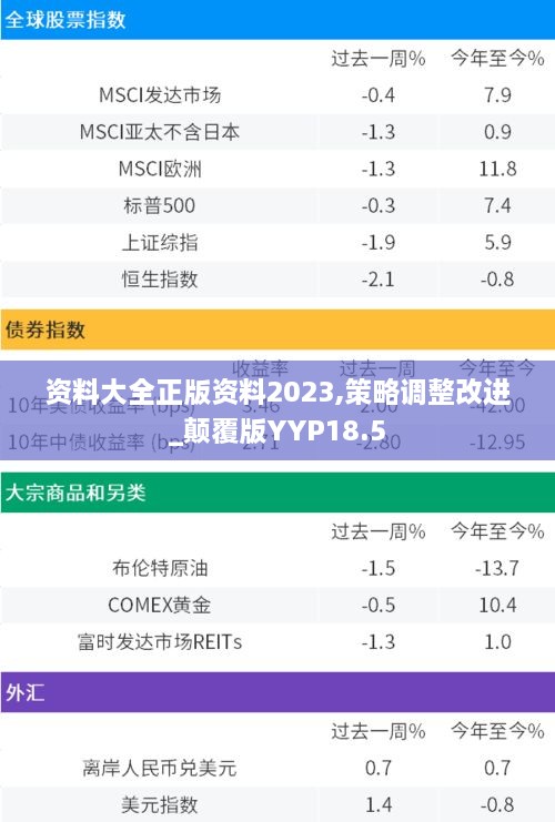 资料大全正版资料2023,策略调整改进_颠覆版YYP18.5