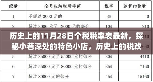 历史上的税改与独特美食相遇记，揭秘个税税率表与小巷特色小店探秘之旅