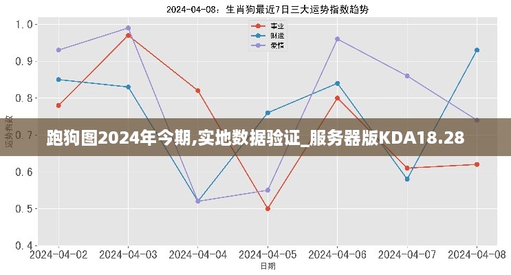 跑狗图2024年今期,实地数据验证_服务器版KDA18.28