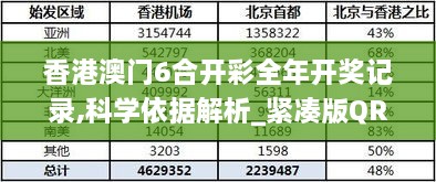 香港澳门6合开彩全年开奖记录,科学依据解析_紧凑版QRH4.84