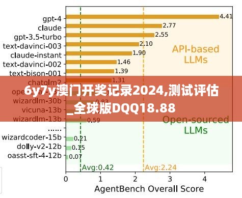 6y7y澳门开奖记录2024,测试评估_全球版DQQ18.88