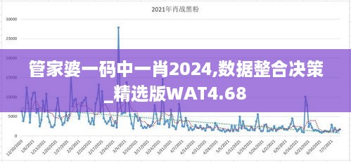 管家婆一码中一肖2024,数据整合决策_精选版WAT4.68