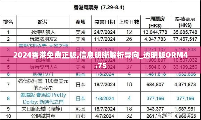 2024香港免费正版,信息明晰解析导向_透明版ORM4.75