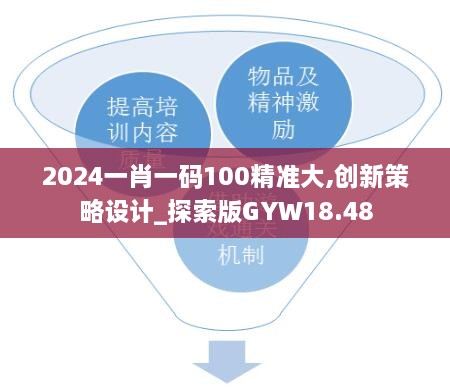 2024一肖一码100精准大,创新策略设计_探索版GYW18.48