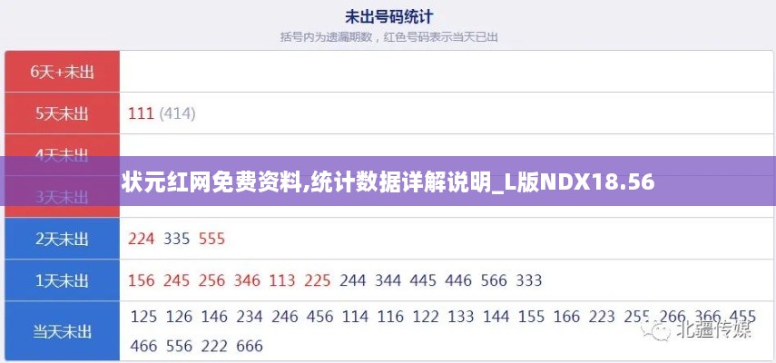 状元红网免费资料,统计数据详解说明_L版NDX18.56