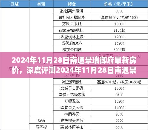 2024年11月28日南通景瑞御府房价深度解析，特性、体验、竞品对比及用户群体分析