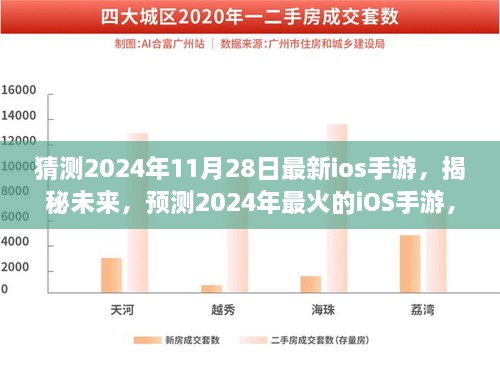 揭秘未来，预测2024年最火爆的iOS手游，带你走进虚拟新世界的大门！