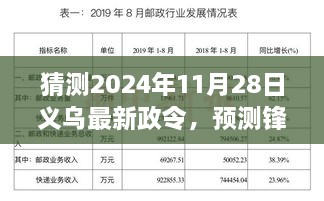 2024年义乌新政令蓝图展望，锋芒初露的预测与解析