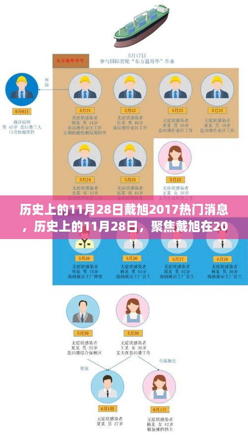 历史上的11月28日聚焦戴旭2017年热门消息