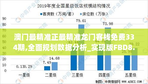 澳门最精准正最精准龙门客栈免费334期,全面规划数据分析_实现版FBD8.21