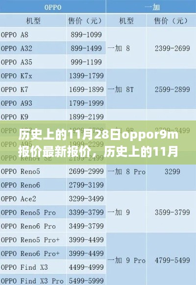 历史上的11月28日OPPO R9m报价变迁及其影响，最新报价解析