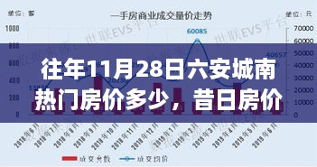 昔日六安城南热门房价风云变幻，今日自信闪耀学习成长之路