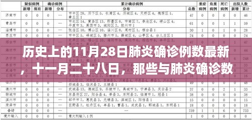 十一月二十八日肺炎疫情回顾，温馨时光与确诊数的交织