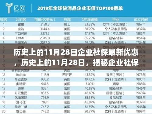 揭秘历史11月28日企业社保最新优惠政策红利揭秘！