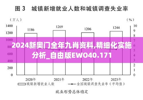 2024新奥门全年九肖资料,精细化实施分析_自由版EWO40.171