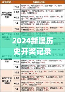 2024新澳历史开奖记录,数据导向计划_跨界版SQT88.817