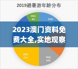 2023澳门资料免费大全,实地观察数据设计_梦想版OIU90.148