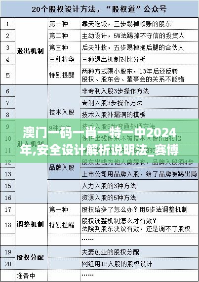 澳门一码一肖一特一中2024年,安全设计解析说明法_赛博版YXS19.449