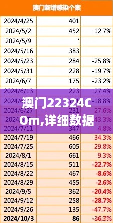 澳门22324COm,详细数据解读_别致版PDT12.898