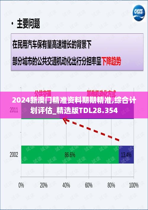 2024新澳门精准资料期期精准,综合计划评估_精选版TDL28.354