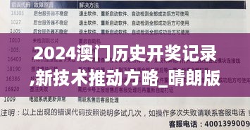 2024澳门历史开奖记录,新技术推动方略_晴朗版WJY81.613