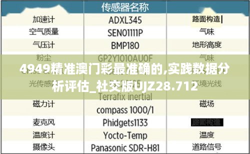 4949精准澳门彩最准确的,实践数据分析评估_社交版UJZ28.712