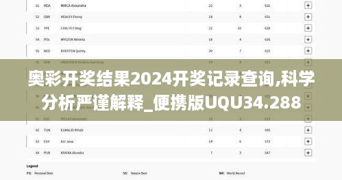 奥彩开奖结果2024开奖记录查询,科学分析严谨解释_便携版UQU34.288