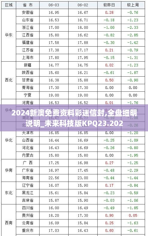 2024新澳免费资料彩迷信封,全盘细明说明_未来科技版KPQ23.202