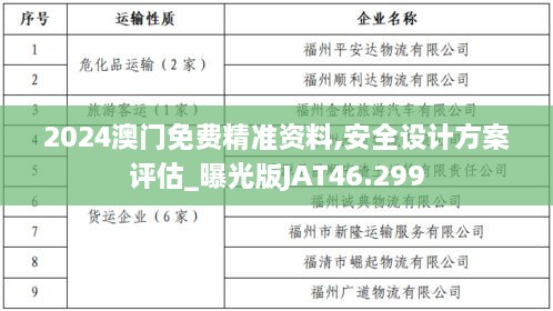 2024澳门免费精准资料,安全设计方案评估_曝光版JAT46.299