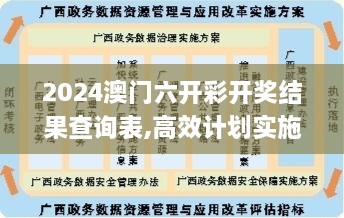 2024澳门六开彩开奖结果查询表,高效计划实施_挑战版OUU39.558