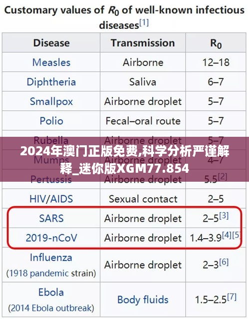 2024年澳门正版免费,科学分析严谨解释_迷你版XGM77.854