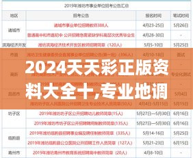 2024天天彩正版资料大全十,专业地调查详解_结合版VYW54.534