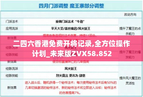 二四六香港免费开将记录,全方位操作计划_未来版ZVX58.852