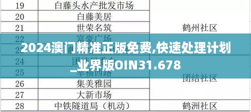 2024澳门精准正版免费,快速处理计划_业界版OIN31.678