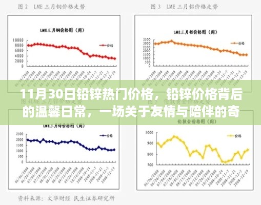 铅锌热门价格背后的友情与陪伴之旅