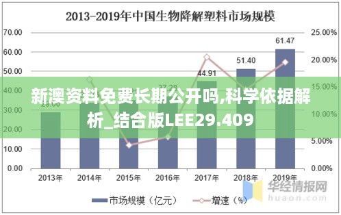 新澳资料免费长期公开吗,科学依据解析_结合版LEE29.409