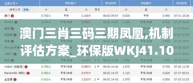 澳门三肖三码三期凤凰,机制评估方案_环保版WKJ41.108