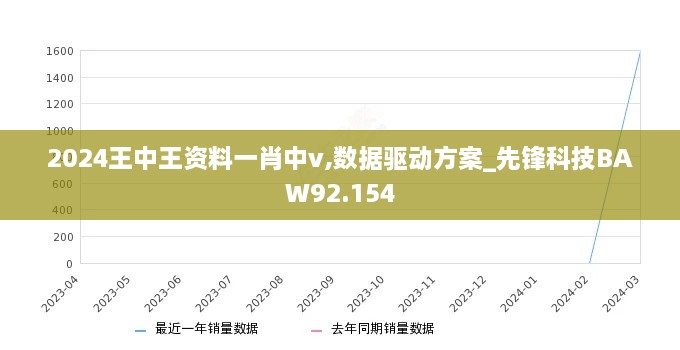 2024王中王资料一肖中v,数据驱动方案_先锋科技BAW92.154