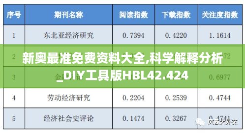 新奥最准免费资料大全,科学解释分析_DIY工具版HBL42.424