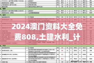 2024澳门资料大全免费808,土建水利_计算版CMS17.346