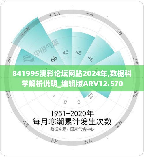 841995澳彩论坛网站2024年,数据科学解析说明_编辑版ARV12.570