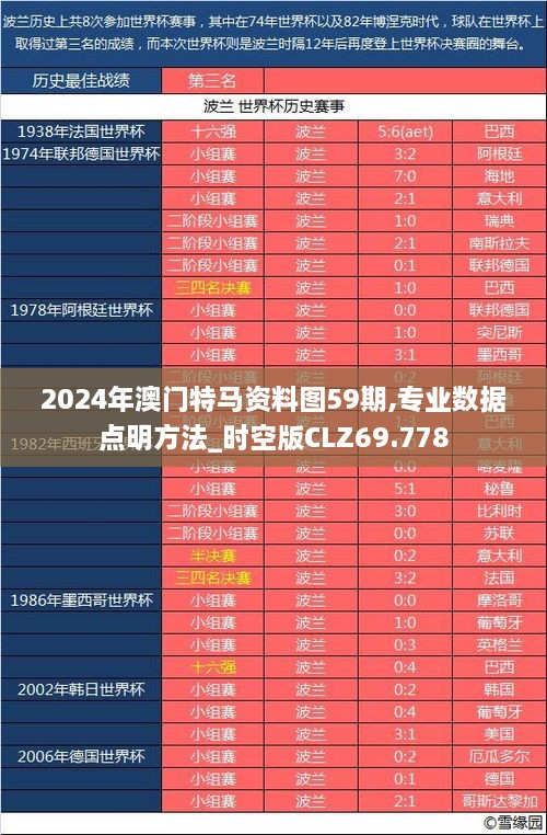 2024年澳门特马资料图59期,专业数据点明方法_时空版CLZ69.778