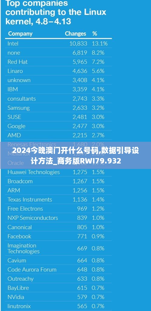 2024今晚澳门开什么号码,数据引导设计方法_商务版RWI79.932