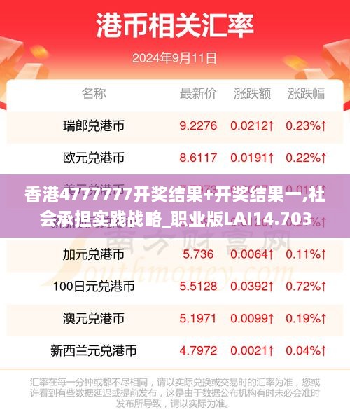 香港4777777开奖结果+开奖结果一,社会承担实践战略_职业版LAI14.703