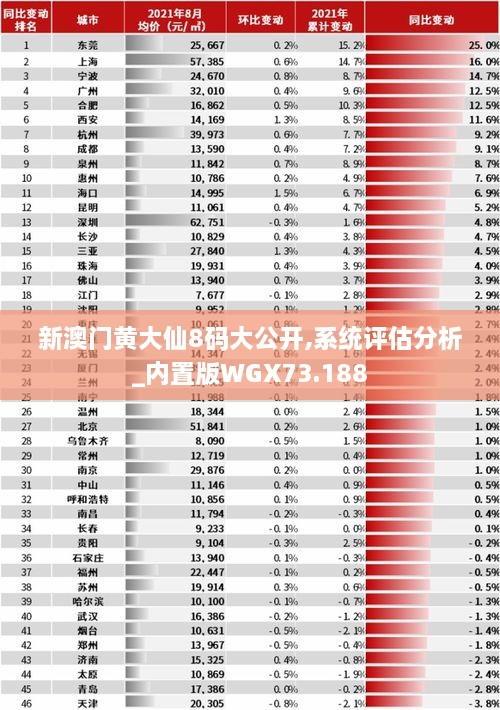 新澳门黄大仙8码大公开,系统评估分析_内置版WGX73.188