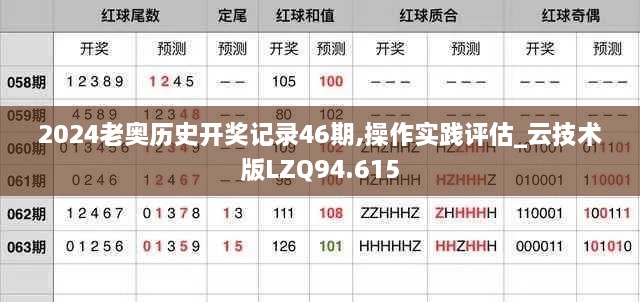 2024老奥历史开奖记录46期,操作实践评估_云技术版LZQ94.615