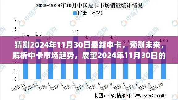 解析中卡市场趋势，预测未来展望与2024年11月30日中卡发展展望