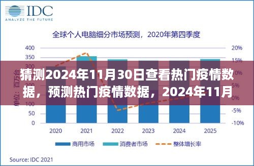 2024年视角，预测热门疫情数据深度解析与未来趋势展望