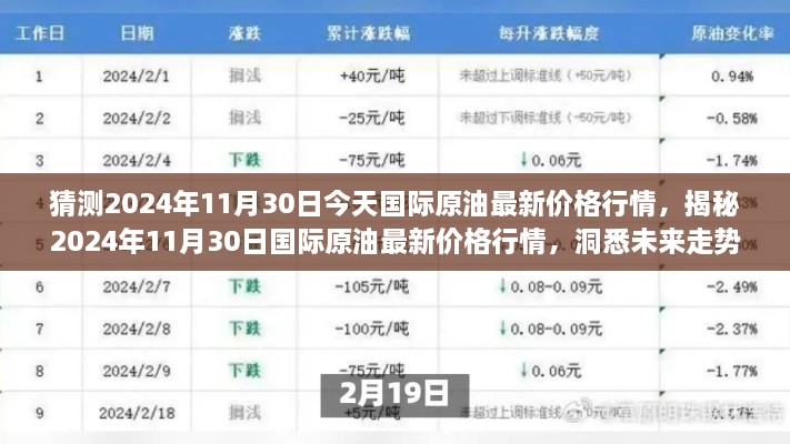 揭秘2024年11月30日国际原油最新价格行情及未来走势预测分析