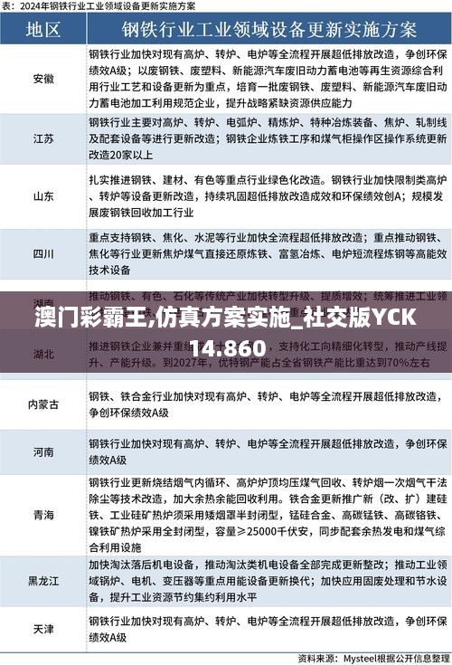 澳门彩霸王,仿真方案实施_社交版YCK14.860